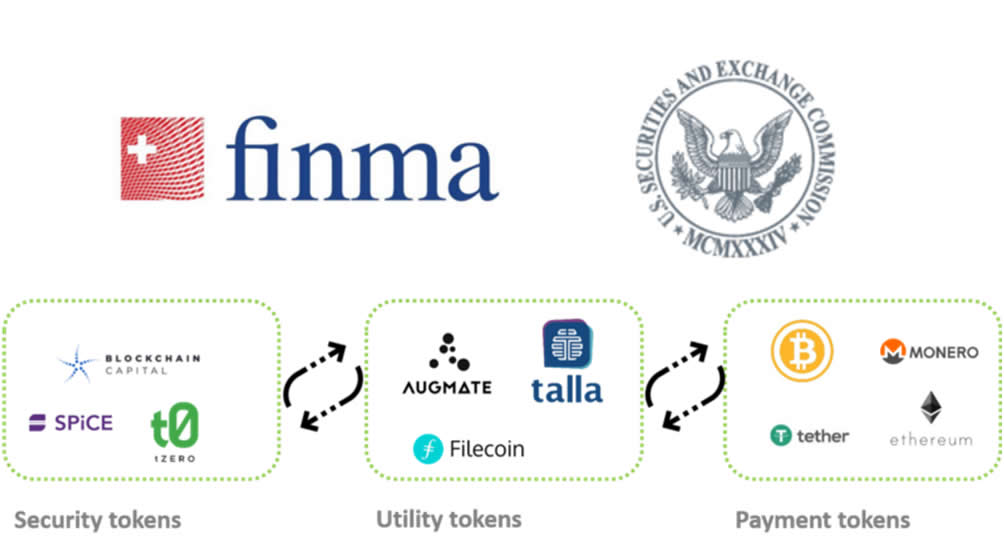 Finma classificazione tokens