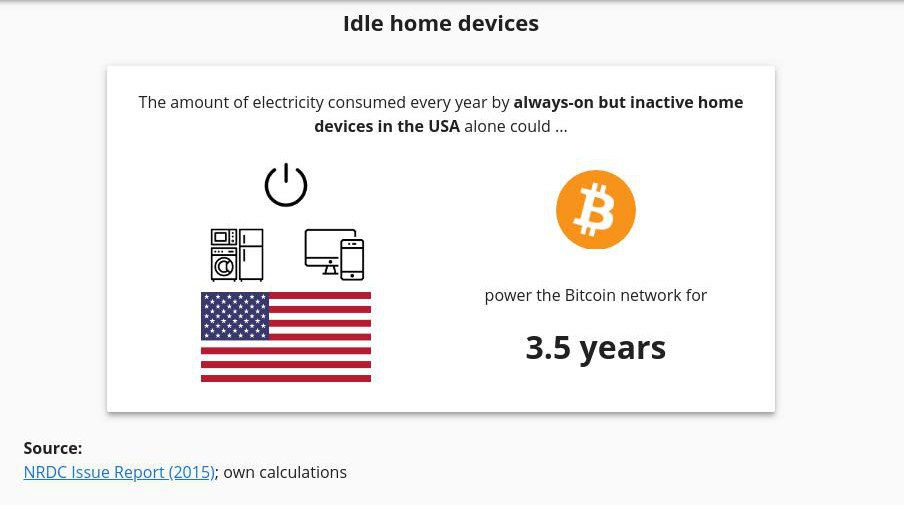 consumo elettrico blockchain