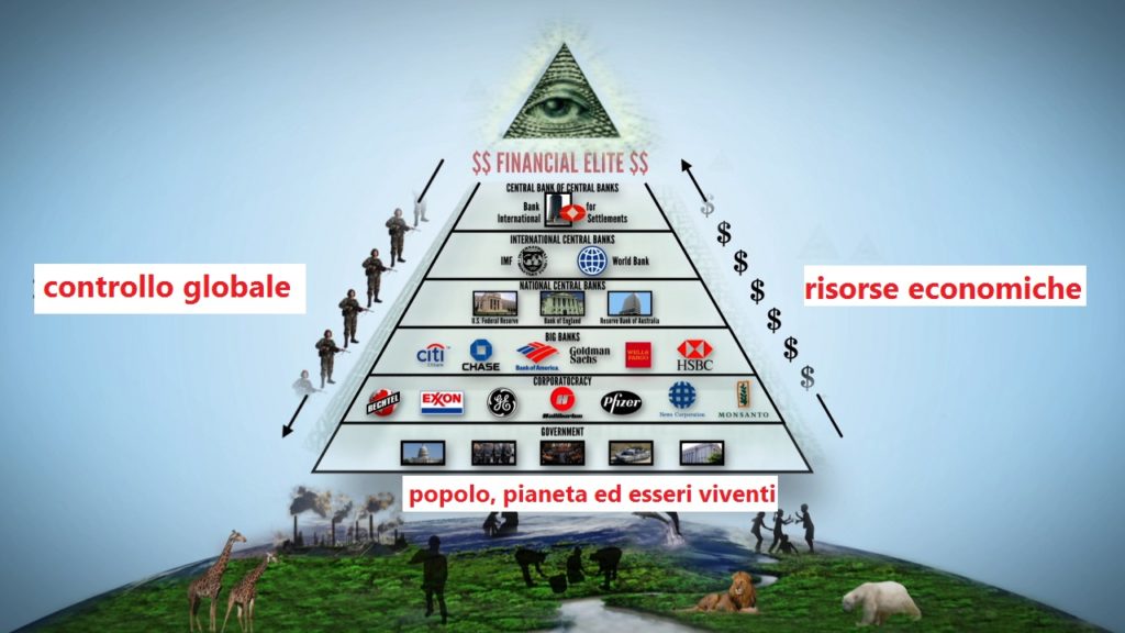 Piramide del sistema finanziario