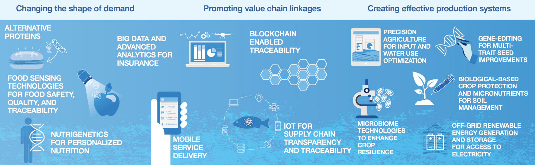 Blockchain e la quarta rivoluzione industriale