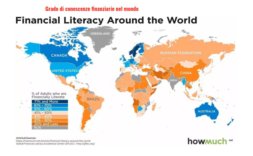 Grado di conoscenza finanaziaria