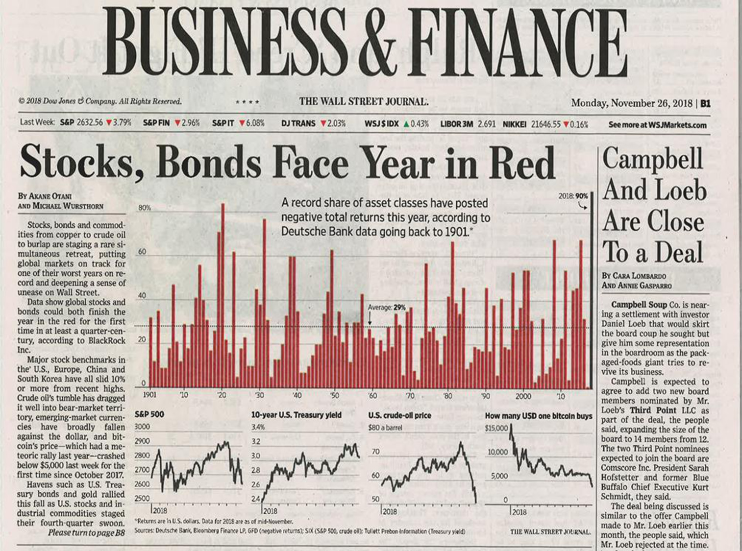 Wall stree journal indice di crisi